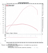 GSF1250 Tuning / Mapping